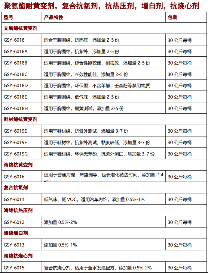 海綿抗黃變劑，抗氧劑，催化劑，聚氨酯助劑